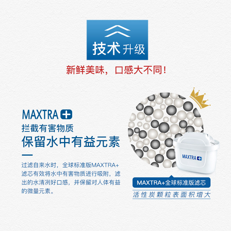 碧然德（BRITA）滤水壶滤芯 Maxtra+多效滤芯6个装_http://www.szkoa.com/img/images/C202007/1595390494249.jpg