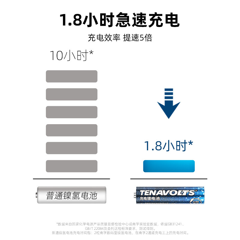 南孚 7号充电锂电池4粒套装 1.5V_http://www.szkoa.com/newimg/C202207/1657768542905.jpg