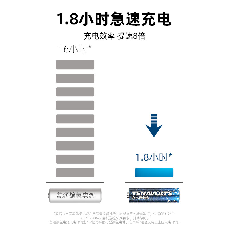 南孚 5号充电锂电池4粒套装 1.5V_http://www.szkoa.com/newimg/C202207/1657768956845.jpg