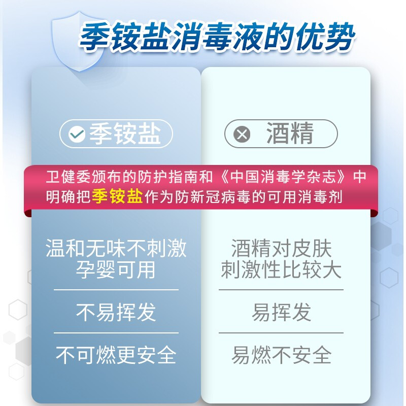 洗得宝 免洗洗手液 不含酒精免洗手消毒液 500ml 儿童便携家用泡沫型_http://www.szkoa.com/newimg/C202211/1668152879693.jpg