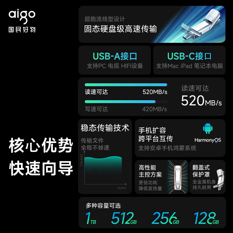 爱国者（aigo）256GB USB3.2 Type-C双U口 高速固态U盘 U393_http://www.szkoa.com/newimg/C202304/1681200095368.jpg